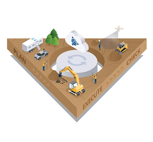 Site Data Management