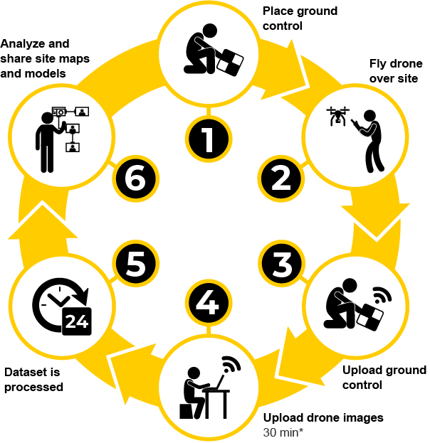 SITECH How it Works